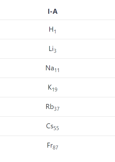 Alkali metals