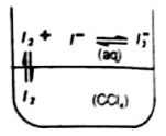 Distribution law or partition law