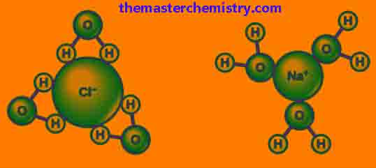 Example of hydration process