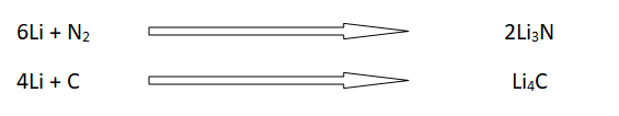 Reaction of alkali metals with electronegative elements