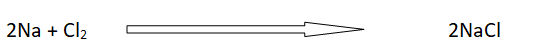 Reaction of sodium with chlorine