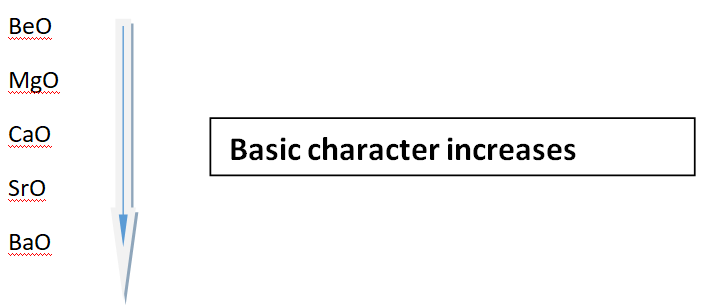 Basic character of Oxides of group II-A elements