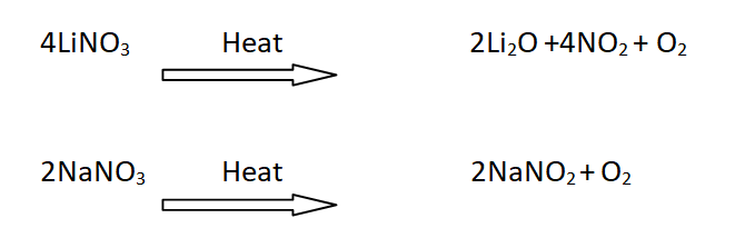 Decomposition of lithium nitrates