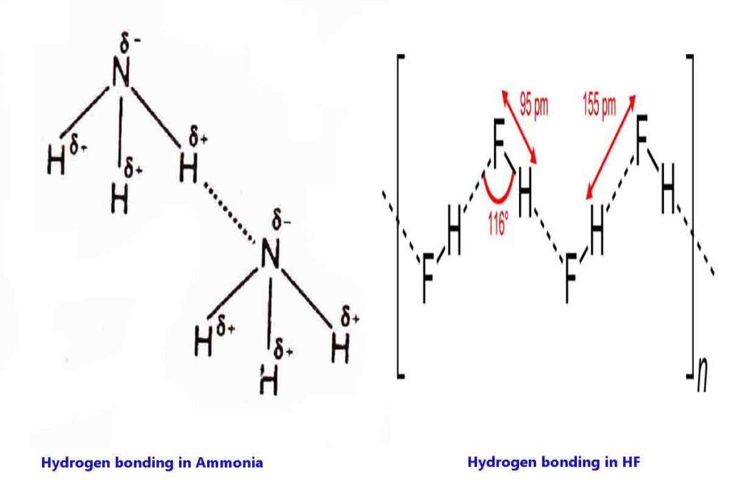 Hydrogen bonding in HF and ammonia