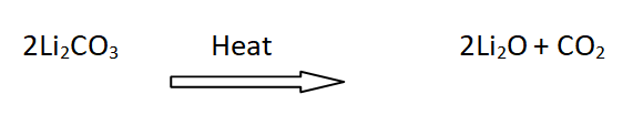 Decomposition of lithium carbonates