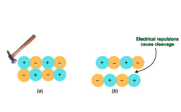 Image showing structure of ionic compound