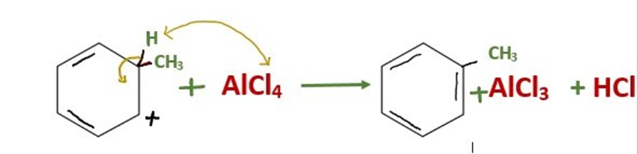 Final step of friedel craft alkylation