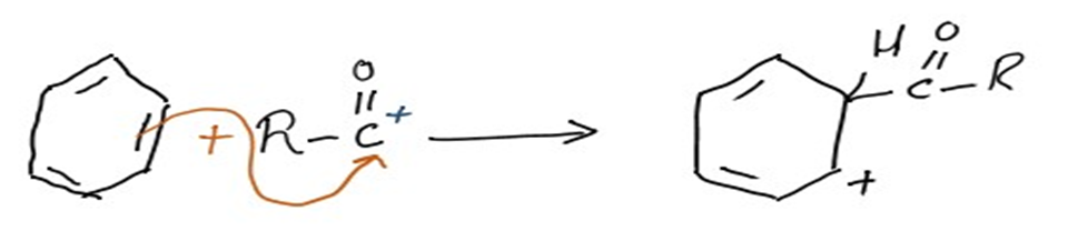 image showing formation of sigma complex during Friedel Craft Acylation