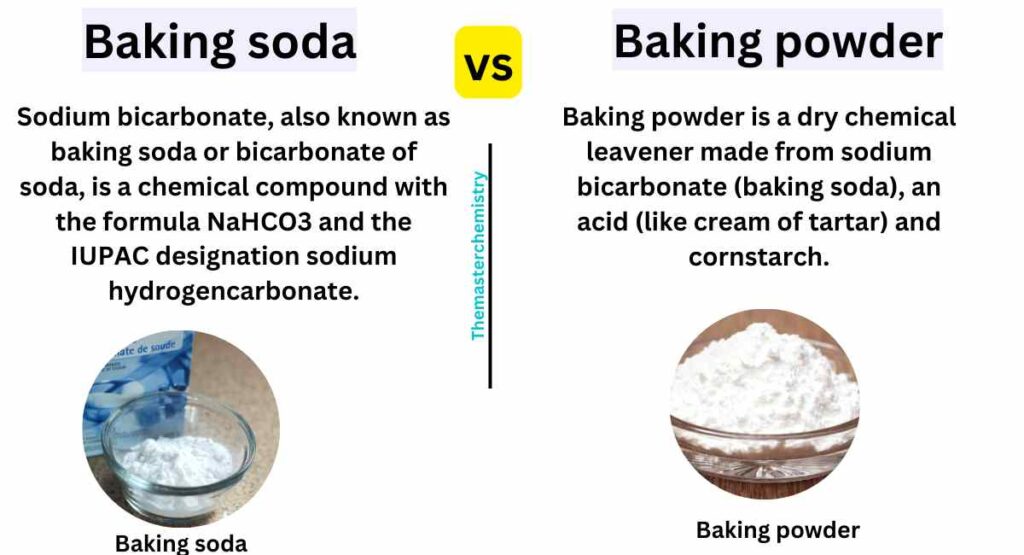 Image showing Differences between baking soda and baking powder