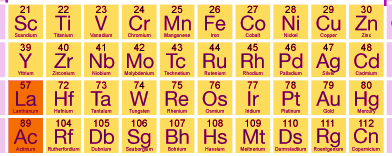 D Block Elements in modern periodic table