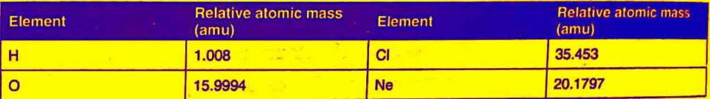 Examples of relative atomic mass units