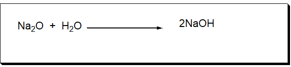 Formation of Basic oxides