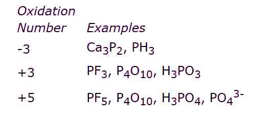 Common oxidation state of Phosphorus