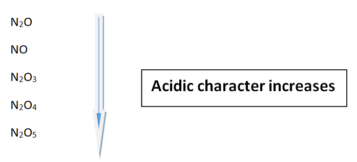 Acidic character of Oxides of nitrogen in group