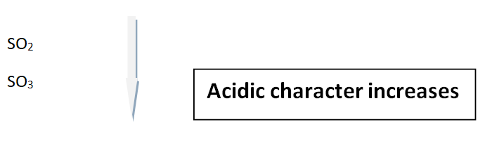 Acidic character of Oxides of Sulphur in groups