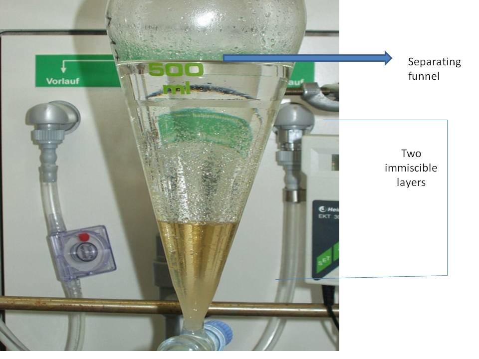 Solvent extraction using Separating funnel