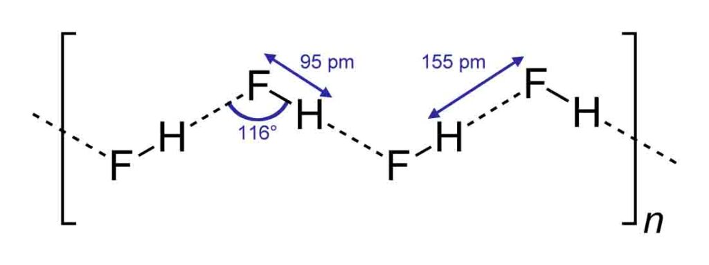 Hydrogen bonding in HF