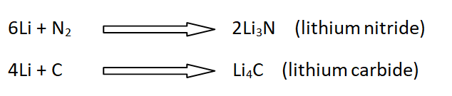 Reaction of lithium with Carom. nitrogen and silicon