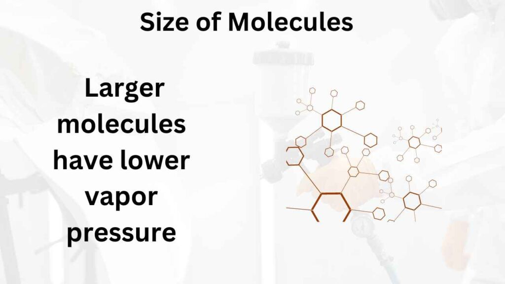 Effect of Size of Molecules on vapor pressure image