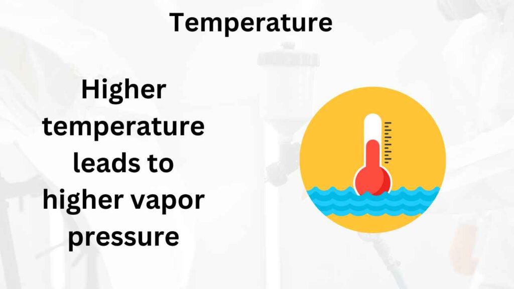 Effect of temperature on vapor pressure image