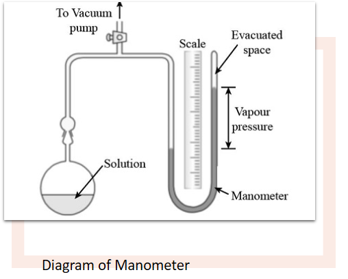 Image showing Apparatus of Manometer