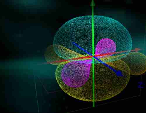 image showing atomic orbit and orbital