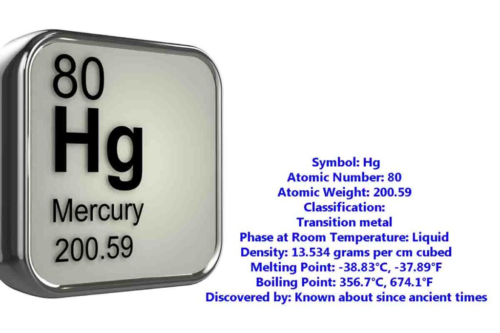 image showing detail about mercury element