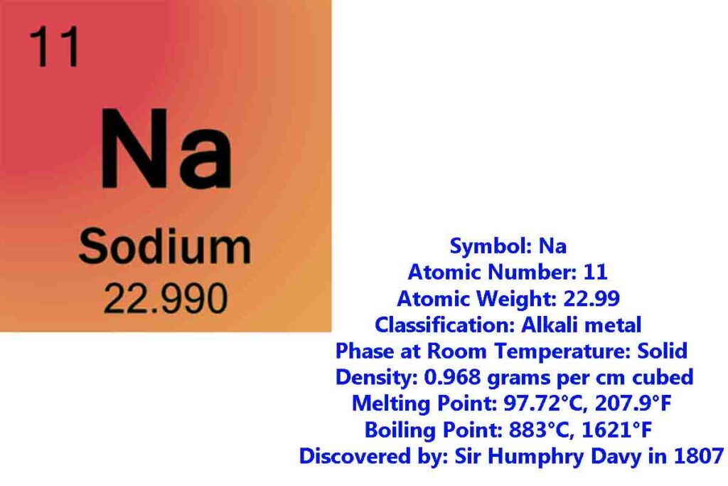 Image showing properties of Sodium metal