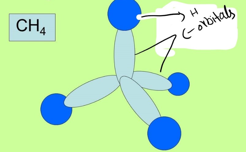 IMAGE SHOWING FORMATION OF SIGMA BOND BETWEEN HYDROGEN ATOMS and carbon atom