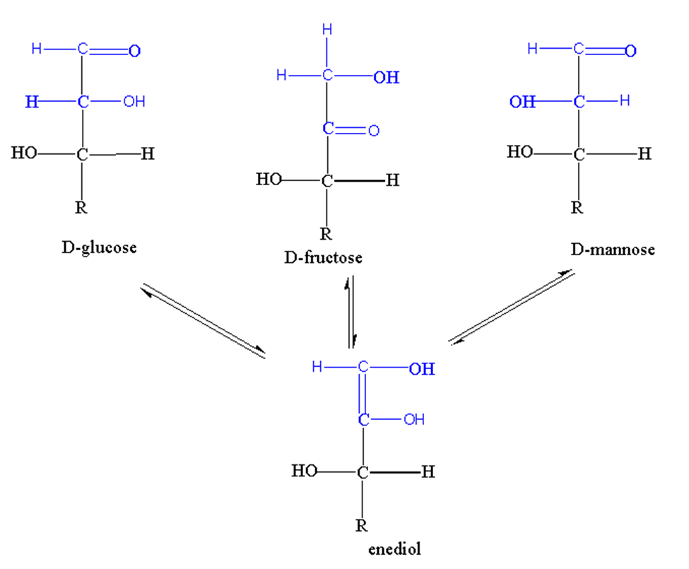 image showing a tautomerization of monosaccharides leading to the formation of Ennediol