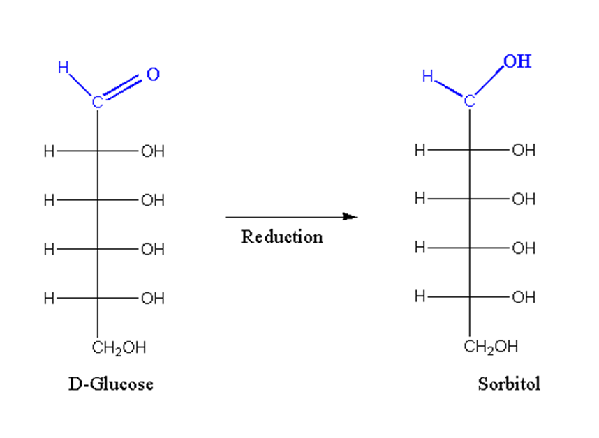 image showing reduction reaction of glucose