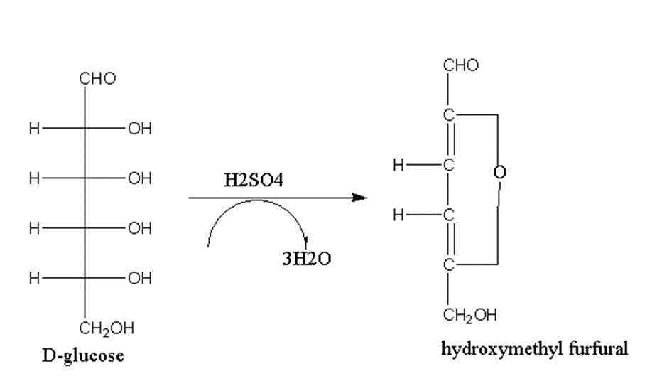 image showing dehydration reaction of glucose