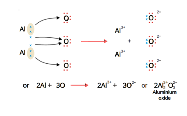 Image showing the ionic bond in aluminium oxide.