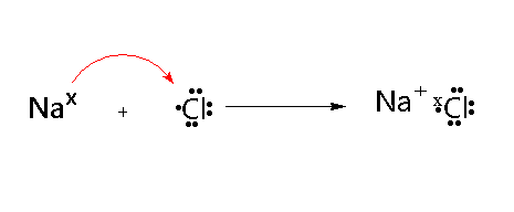Image showing the ionic bond in NaCl