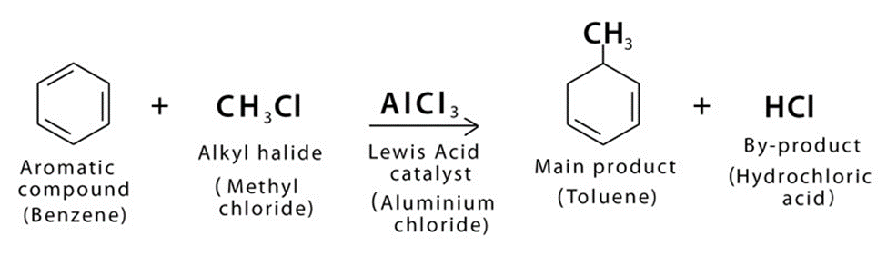 image showing Overall Reaction For Friedel Crafts Alkylation