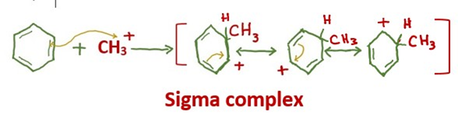 image showing formation of sigma complex during friedel craft alkylation