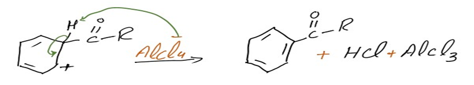 image showing restoration of aromatic ring in fiedel craft acylation