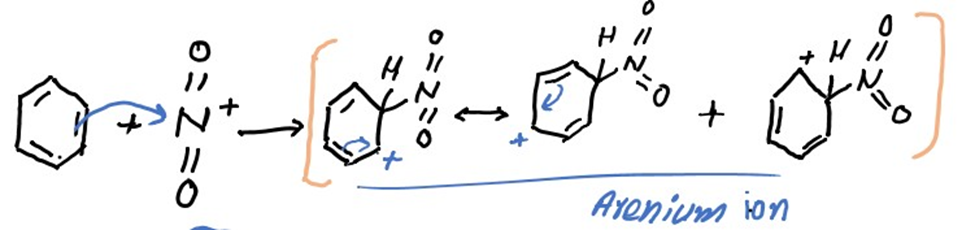 image showing step of formation of sigma complex or arenium ion during nitration of benzene