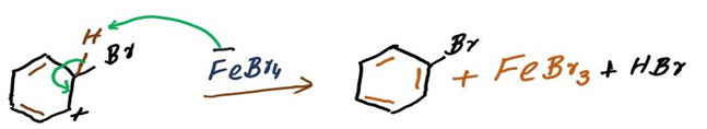 image showing the final step of formation of bromobenzene
