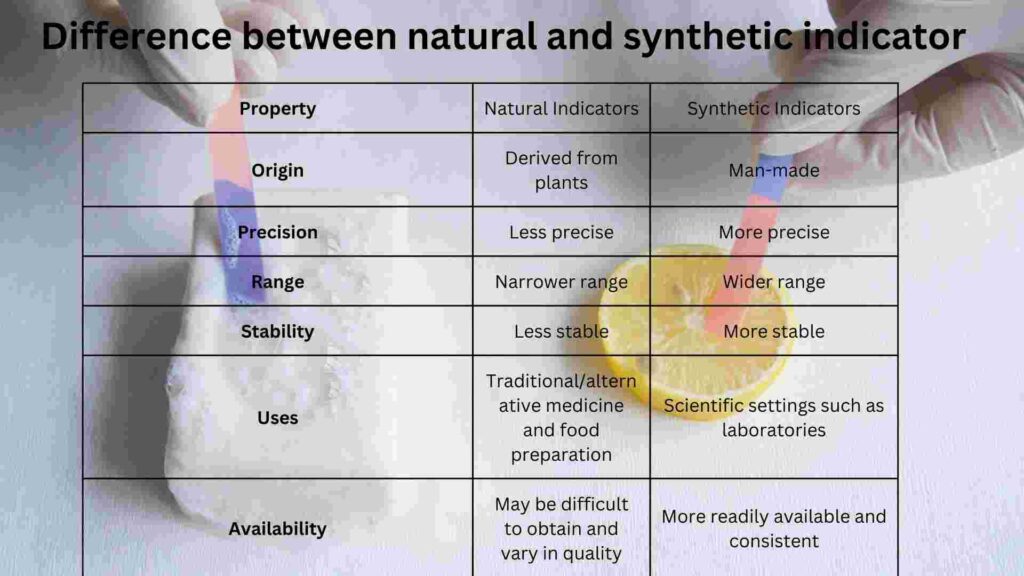 Natural Vs Synthetic Indicators What s The Difference natural-vs-synthetic-indicators-what-s-the-difference