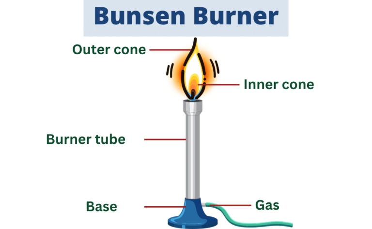 Bunsen Burner: Definition, Parts, Types And Uses