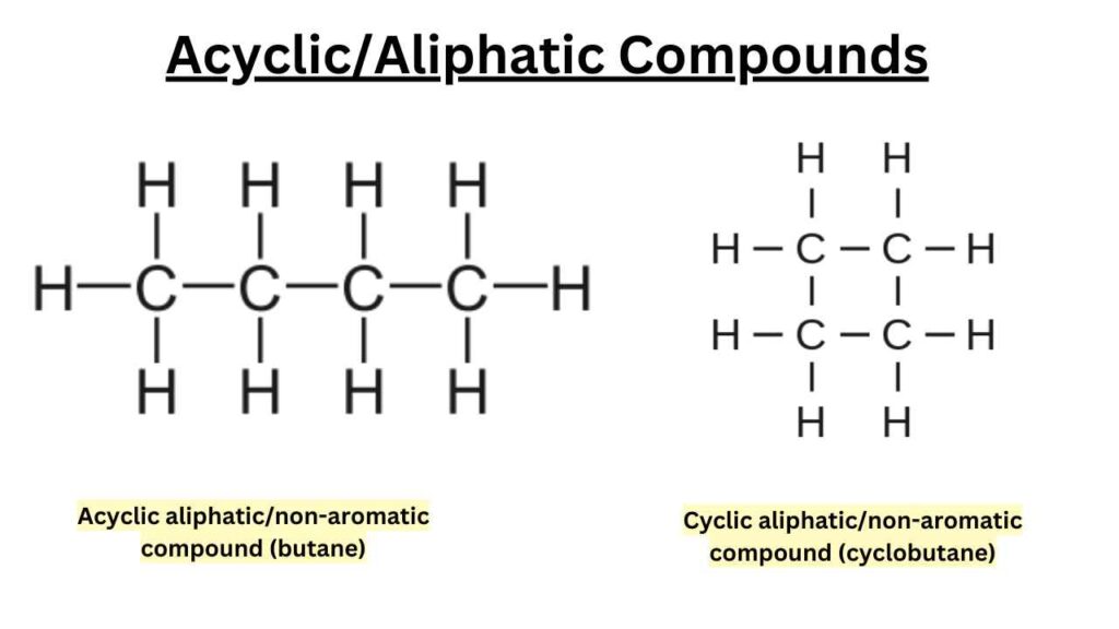 image showing examples of Acyclic or Aliphatic Compounds 