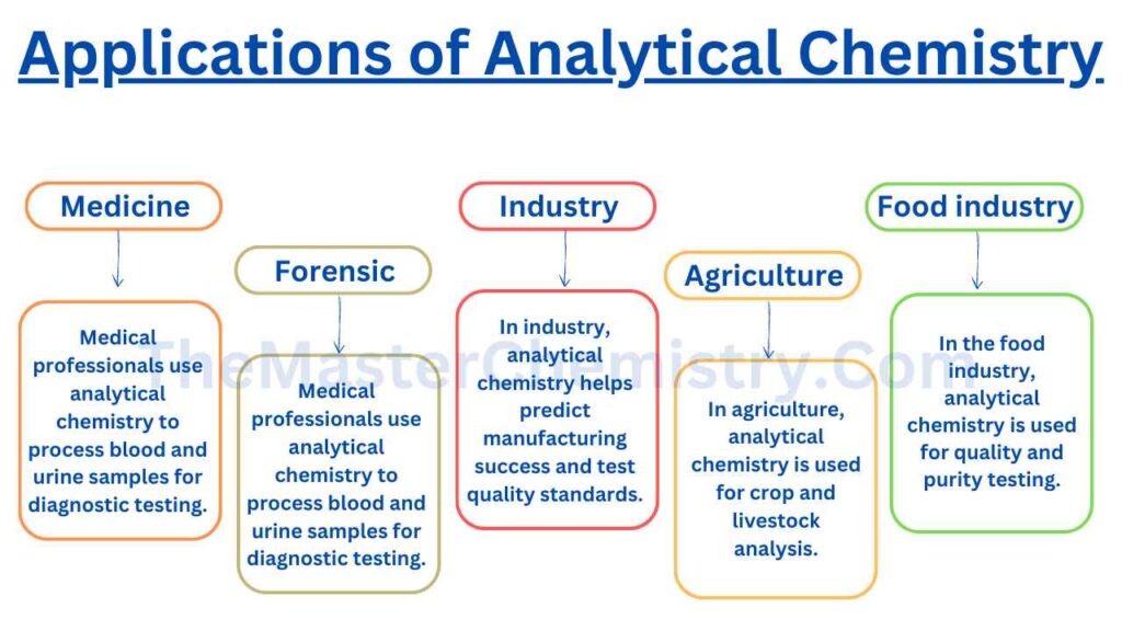 image showing applications of analytical chemistry