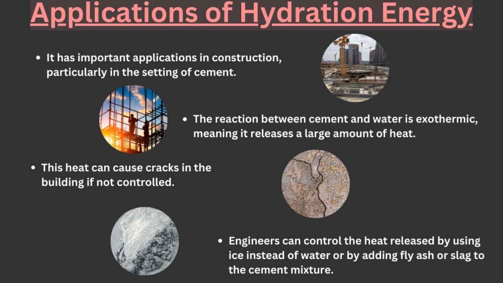 image showing Applications of Hydration Energy 