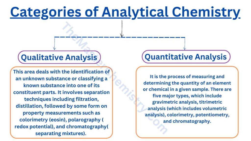 image showing categories of analytical chemistry comparison