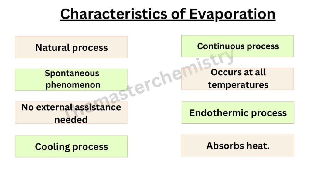 image showing characteristics of evaporation