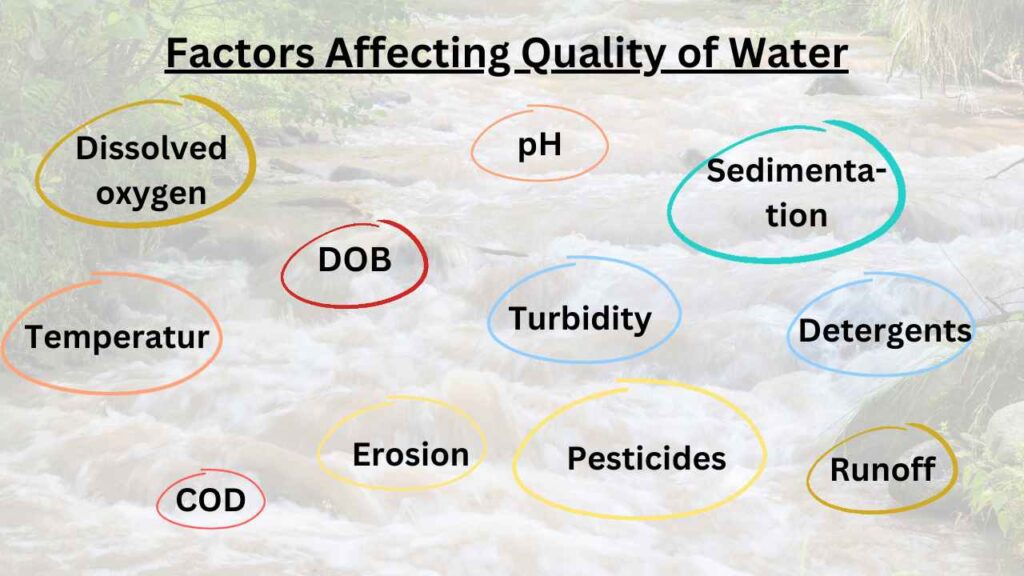 image showing factors that can affect the quality of water