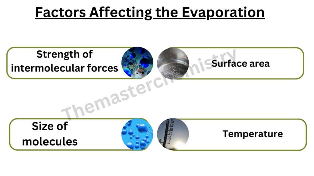 Image showing Factors affecting the rate of evaporation