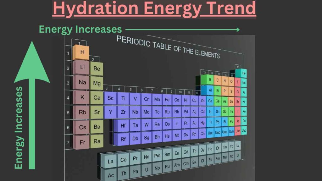 image showing hydration energy trends