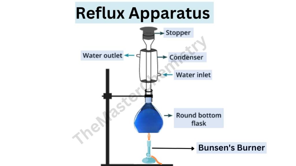 image showing apparatus for refluc